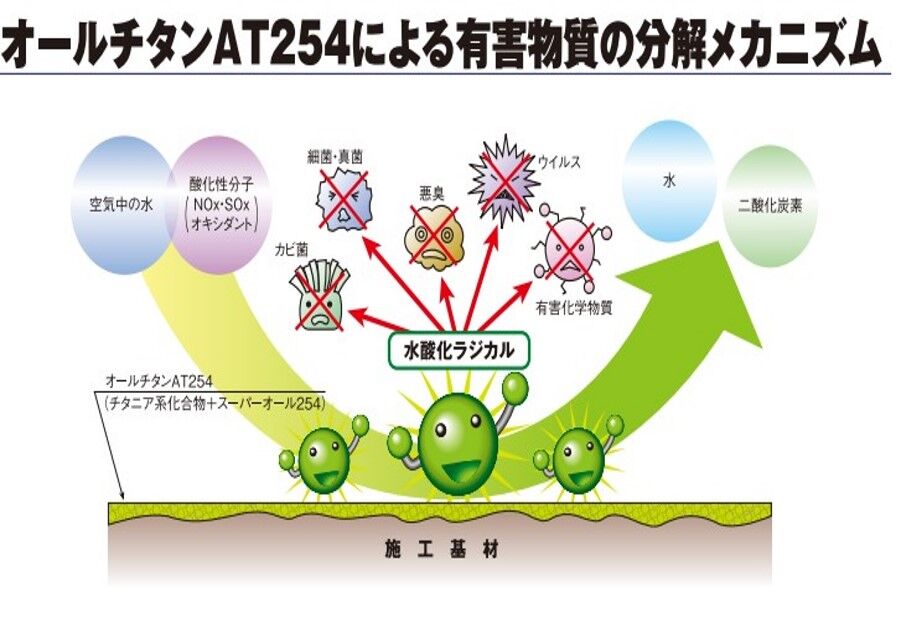 空気触媒(縦)